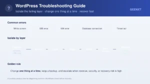 Decision tree to troubleshoot common WordPress errors across browser, cache, plugin, theme, core, hosting, and database layers