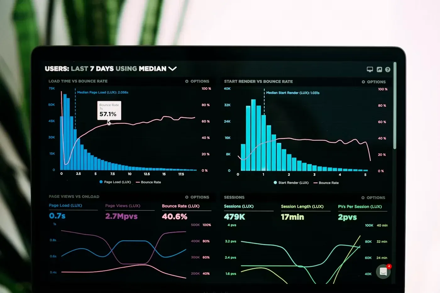 WordPress Performance Optimization for Business Websites 1 Laptop showing website performance dashboards, traffic charts, and speed-analysis metrics during a WordPress optimization review