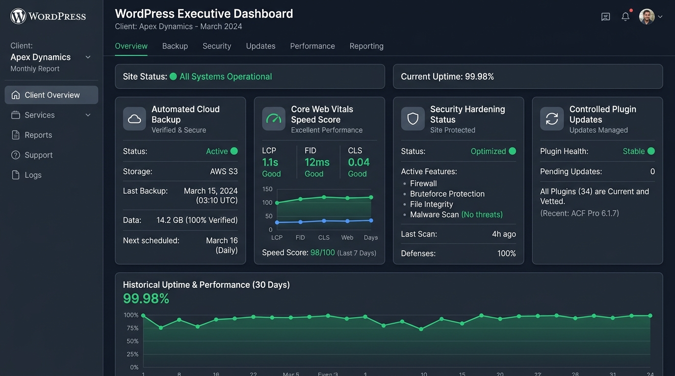 What a WordPress Maintenance Report Should Include (With Example & Checklist) 1 WordPress Maintenance Report Example and Executive Dashboard